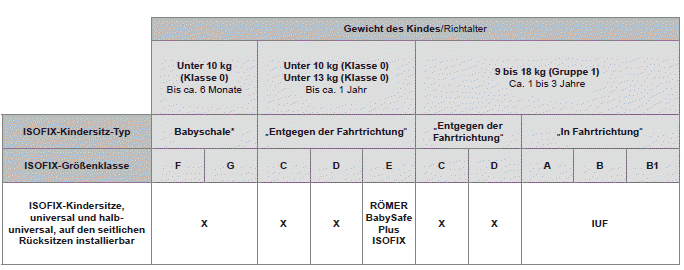 Citroen C-Zero. Sicherheit