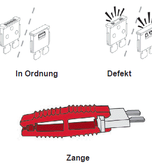 Citroen C-Zero. Bei Pannen und Störungen