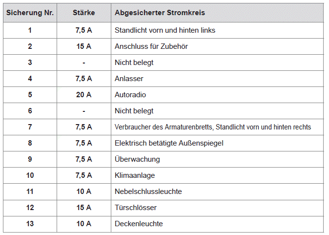 Citroen C-Zero. Bei Pannen und Störungen