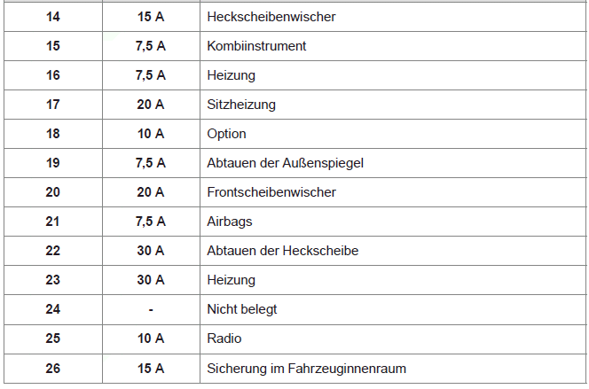 Citroen C-Zero. Bei Pannen und Störungen