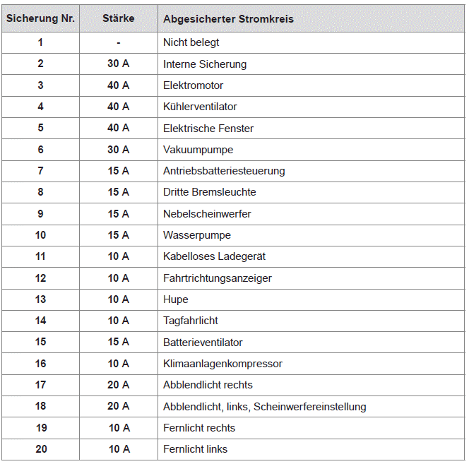 Citroen C-Zero. Bei Pannen und Störungen