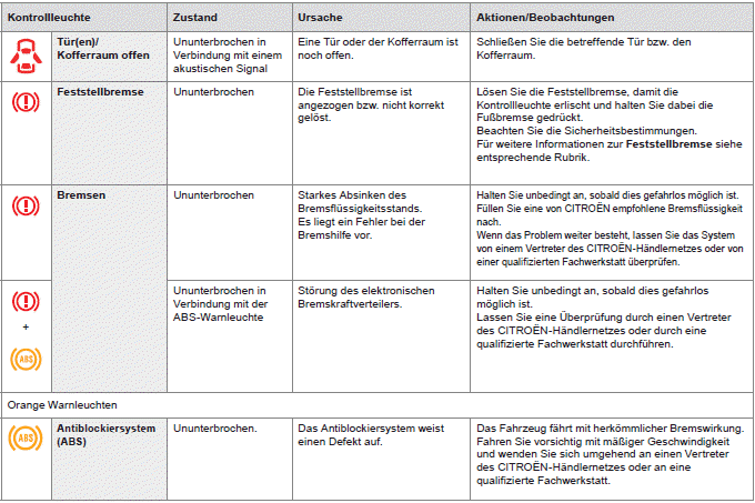 Citroen C-Zero. Bordinstrumente