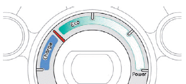 Citroen C-Zero. Bordinstrumente