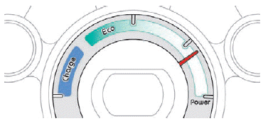 Citroen C-Zero. Bordinstrumente