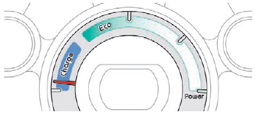 Citroen C-Zero. Bordinstrumente