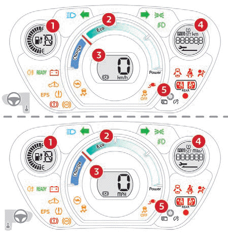 Citroen C-Zero. Bordinstrumente