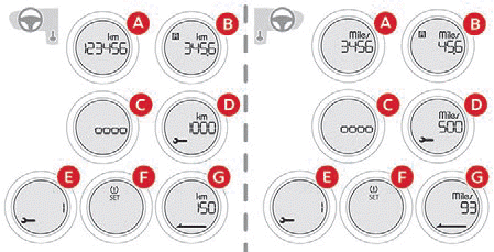 Citroen C-Zero. Bordinstrumente