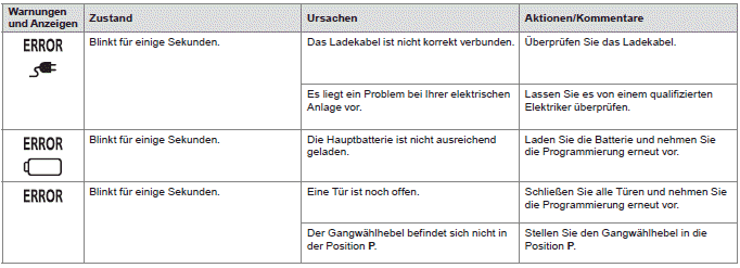 Citroen C-Zero. Ergonomie und Komfort