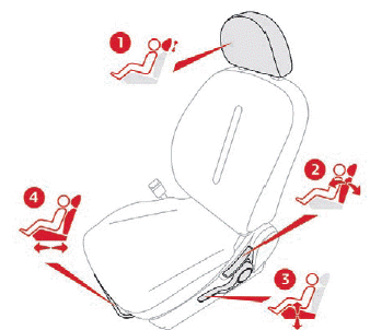 Citroen C-Zero. Ergonomie und Komfort