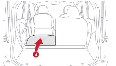 Citroen C-Zero. Ergonomie und Komfort