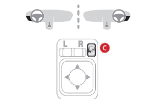 Citroen C-Zero. Ergonomie und Komfort