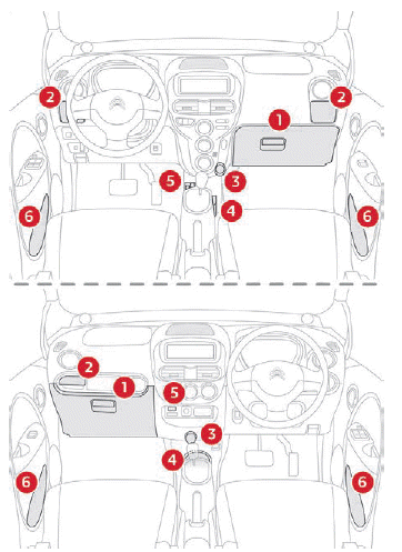 Citroen C-Zero. Ergonomie und Komfort