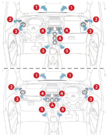 Citroen C-Zero. Ergonomie und Komfort