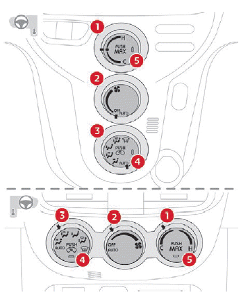 Citroen C-Zero. Ergonomie und Komfort