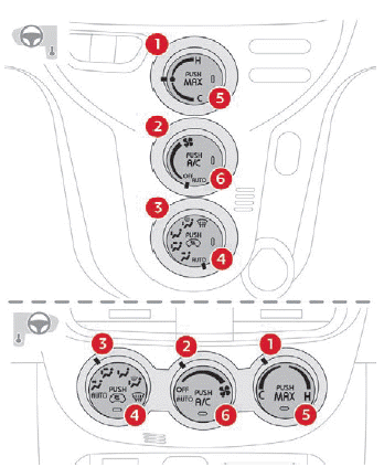 Citroen C-Zero. Ergonomie und Komfort