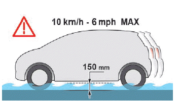 Citroen C-Zero. Fahren