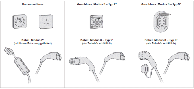 Citroen C-Zero. Praktische Tipps