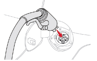 Citroen C-Zero. Praktische Tipps