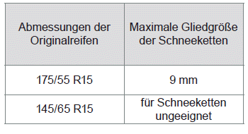 Citroen C-Zero. Praktische Tipps