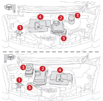 Citroen C-Zero. Praktische Tipps