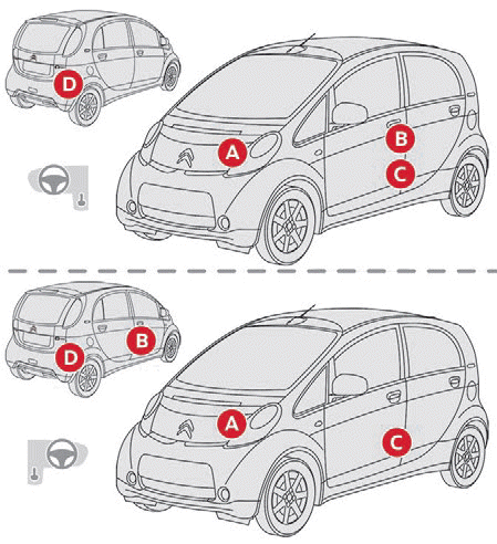 Citroen C-Zero. Technische Daten