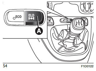 Fiat Panda. Sicherheit