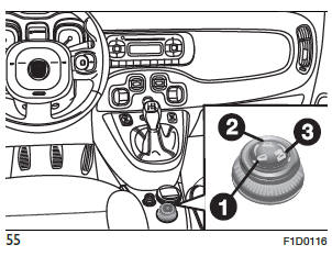 Fiat Panda. Sicherheit