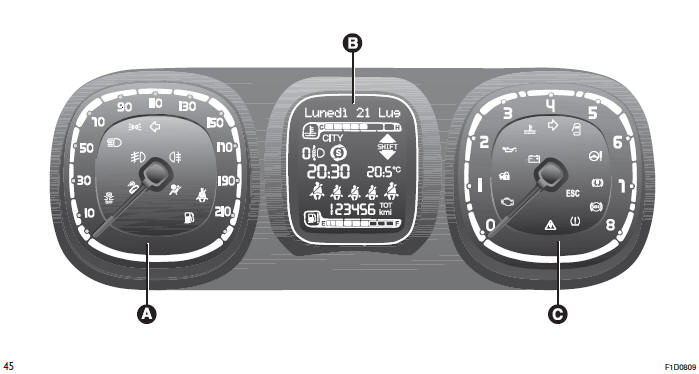 Fiat Panda. Kenntnis Der Instrumententafel