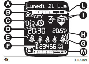 Fiat Panda. Kenntnis Der Instrumententafel