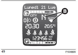 Fiat Panda. Kenntnis Der Instrumententafel