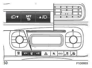 Fiat Panda. Kenntnis Der Instrumententafel