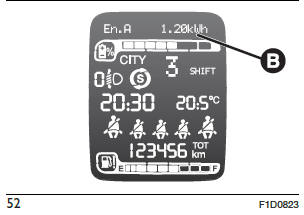 Fiat Panda. Kenntnis Der Instrumententafel