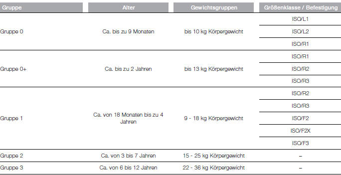 Fiat Panda. Sicherheit