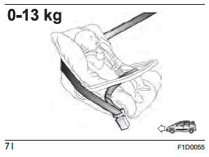 Fiat Panda. Sicherheit