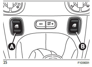 Fiat Panda. Das Fahrzeug Kennen