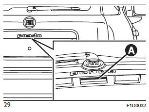 Fiat Panda. Das Fahrzeug Kennen