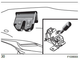 Fiat Panda. Das Fahrzeug Kennen