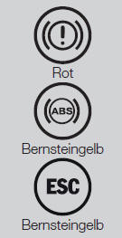 Fiat Panda. Kenntnis Der Instrumententafel