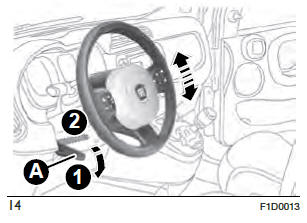 Fiat Panda. Das Fahrzeug Kennen