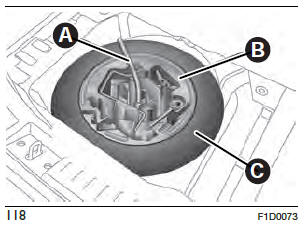 Fiat Panda. Im Notfall