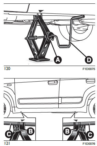 Fiat Panda. Im Notfall