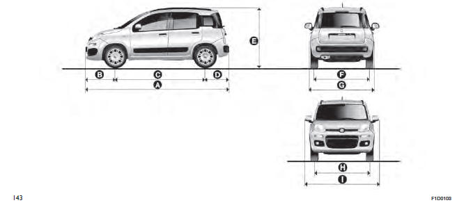 Fiat Panda. Technische Daten