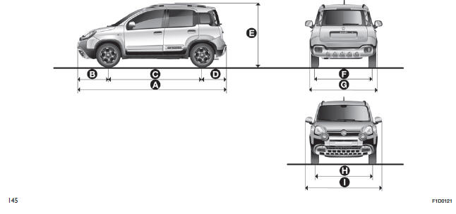 Fiat Panda. Technische Daten