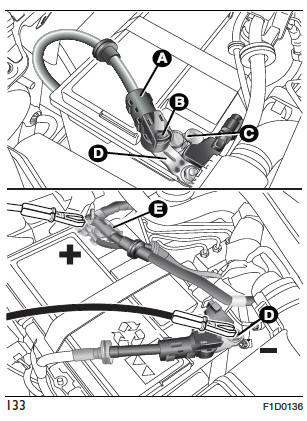 Fiat Panda. Wartung und Pflege