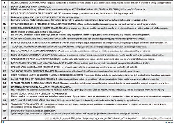 Fiat Panda. Sicherheit