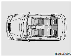 Untere ISOFIX-Verankerungen und die obere Verankerungen des ISOFIXVerankerungensystems für Kinder