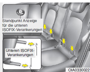 Untere ISOFIX-Verankerungen und die obere Verankerungen des ISOFIXVerankerungensystems für Kinder