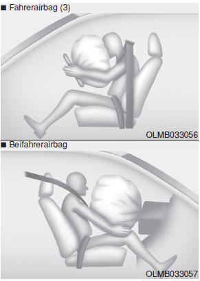 Wie funktioniert das Airbag-System? 