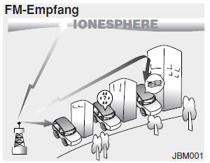 Wie funktioniert das Audio System?