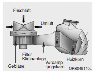 Filter Klimaanlage 